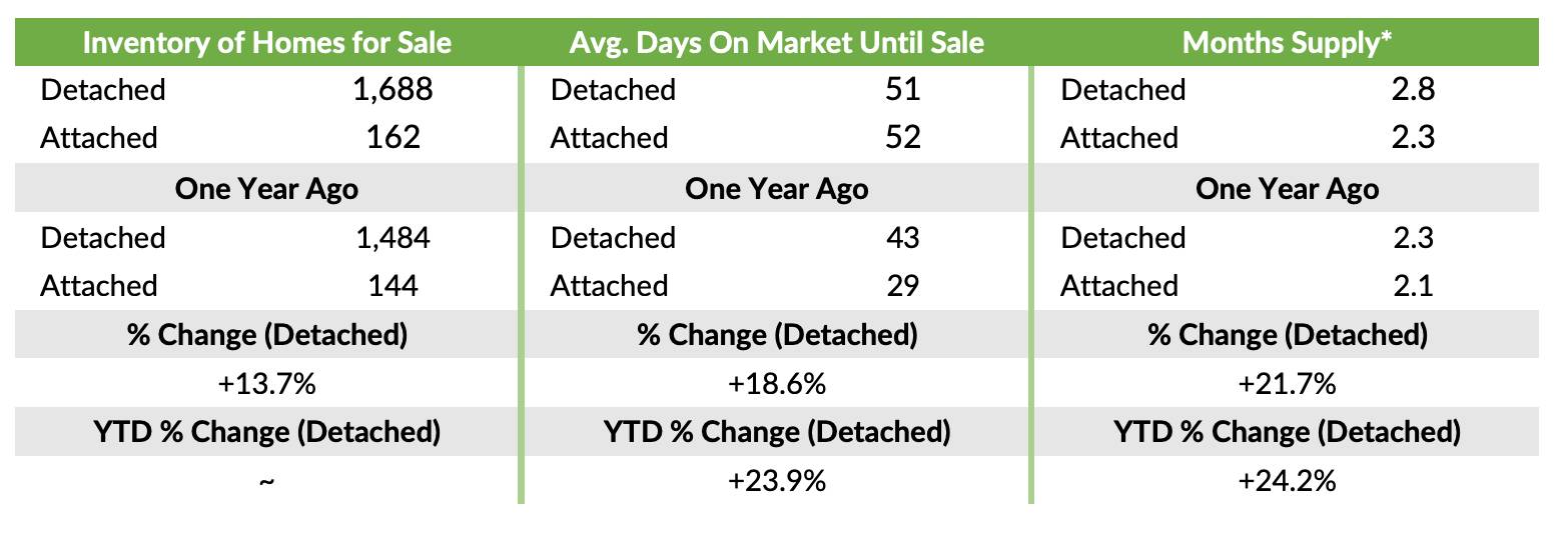 How fast are homes selling in AlbuquerqueDOM and Inventory of homes for sale in Albuqueruqe, NM per GAAR Dec 2025 green market report. 