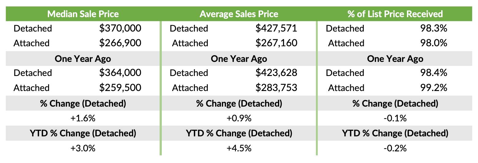 Highlights. The SWMLS market areas includes Albuquerque, Corrales, Placitas, Rio Rancho, Bernalillo, East Mountains/Estancia Basin and most of Valencia County. Albuquerque buyer negotiation tips