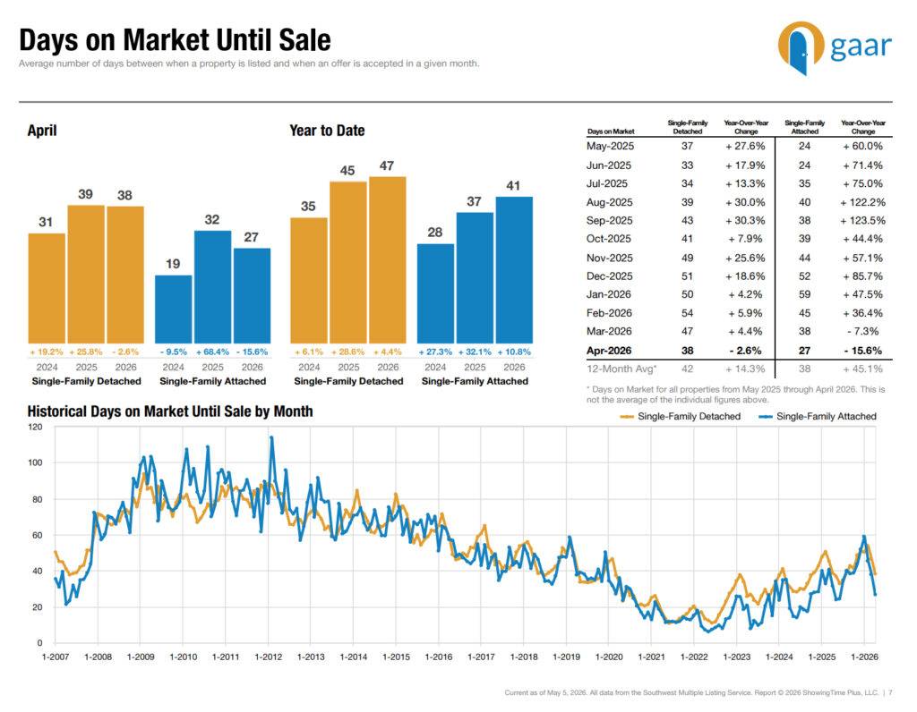 Albuquerque Housing Market: Real Numbers and What They Mean (2026)
