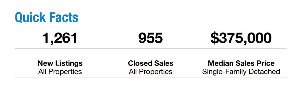 Albuquerque real estate market: May 2026 Quick facts from GAAR