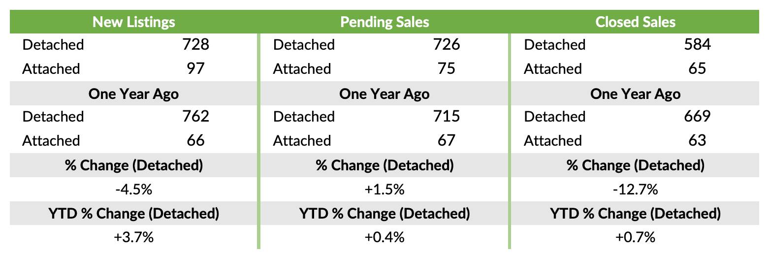 The most Most current GAAR Data as of November 2025. Is Now a Good Time to Buy a Home in Albuquerque?